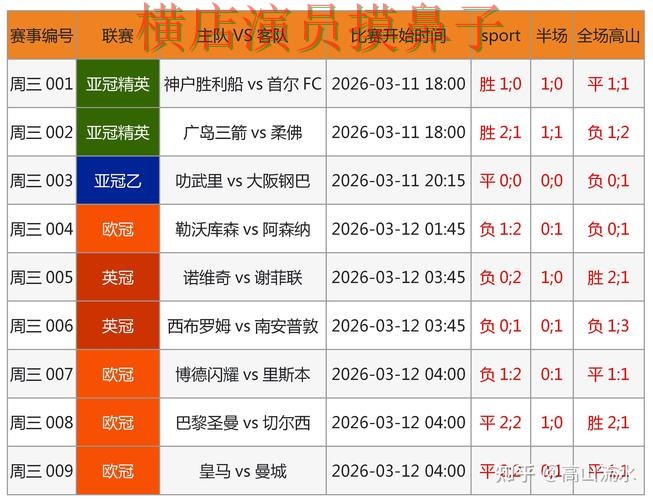 世界杯竞猜平台整理报告：稳定性评测+直播与实际体验总结 - FIFA World Cup 2026